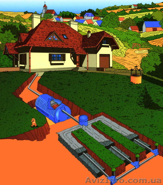 Решение экологических проблем - <ro>Изображение</ro><ru>Изображение</ru> #1, <ru>Объявление</ru> #128435