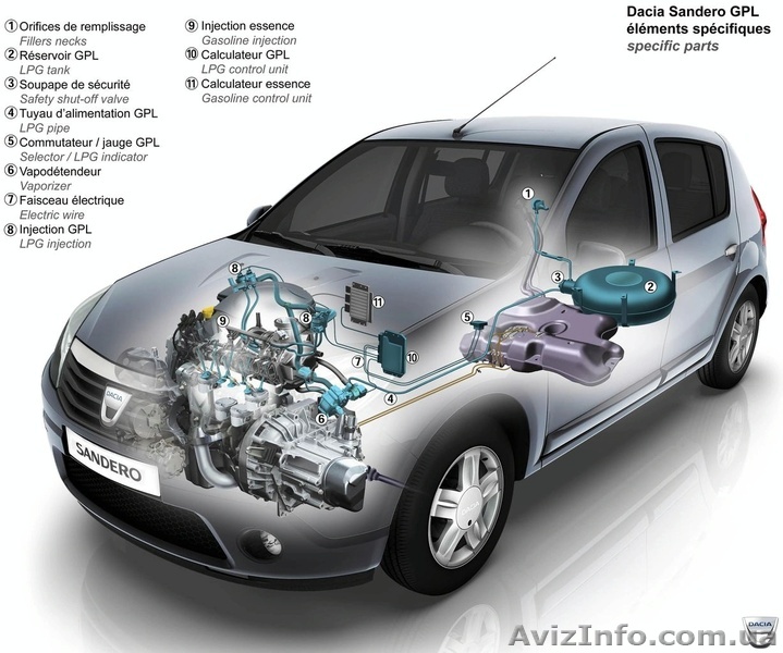 установка ГБО евро 4 - <ro>Изображение</ro><ru>Изображение</ru> #1, <ru>Объявление</ru> #486725