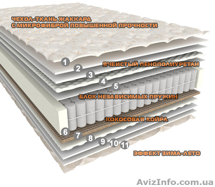 Матрас Daily 2 in 1 (Дейли 2 в 1) - <ro>Изображение</ro><ru>Изображение</ru> #1, <ru>Объявление</ru> #534346