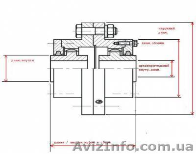 Муфты зубчатые тип З и МЗП - <ro>Изображение</ro><ru>Изображение</ru> #1, <ru>Объявление</ru> #754680