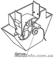 Устройство непрервного контроля скорости конвейера, нории, питателя - <ro>Изображение</ro><ru>Изображение</ru> #1, <ru>Объявление</ru> #988794