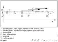 Устройство контроля уровня среднеквадратичной вибрации - <ro>Изображение</ro><ru>Изображение</ru> #1, <ru>Объявление</ru> #988788