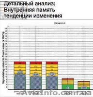 Устройство вибродиагностики машин и механизмов - <ro>Изображение</ro><ru>Изображение</ru> #2, <ru>Объявление</ru> #988792