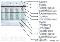 Матрас София (Matrolux, Украина) со скидкой 25% - <ro>Изображение</ro><ru>Изображение</ru> #1, <ru>Объявление</ru> #1059244