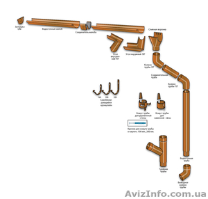 Водосточные системы Акведук - <ro>Изображение</ro><ru>Изображение</ru> #1, <ru>Объявление</ru> #569044
