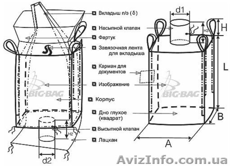 ПРОИЗВОДСТВО & ПОШИВ МЕШКОВ & БИГ-БЭГОВ (FIBCs) Луганск - <ro>Изображение</ro><ru>Изображение</ru> #10, <ru>Объявление</ru> #262185
