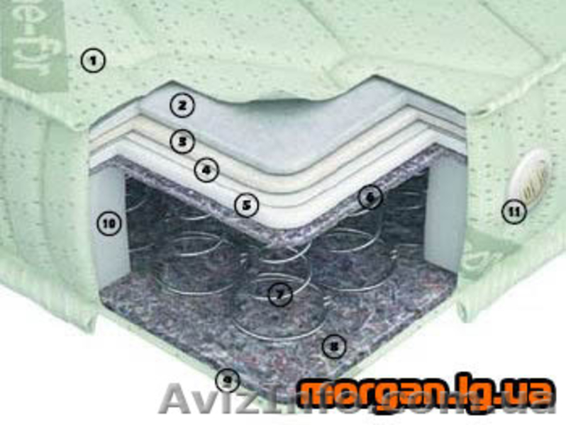 Ортопедические матрацы - <ro>Изображение</ro><ru>Изображение</ru> #3, <ru>Объявление</ru> #543358