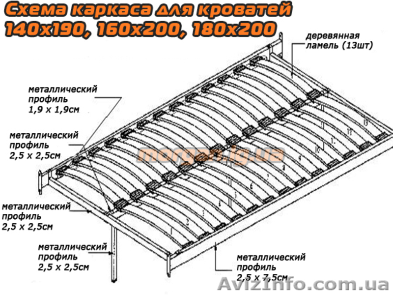 Кровать Beatriz - <ro>Изображение</ro><ru>Изображение</ru> #1, <ru>Объявление</ru> #533969