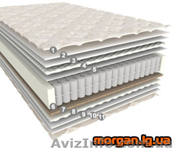 Ортопедические матрацы - <ro>Изображение</ro><ru>Изображение</ru> #4, <ru>Объявление</ru> #543358