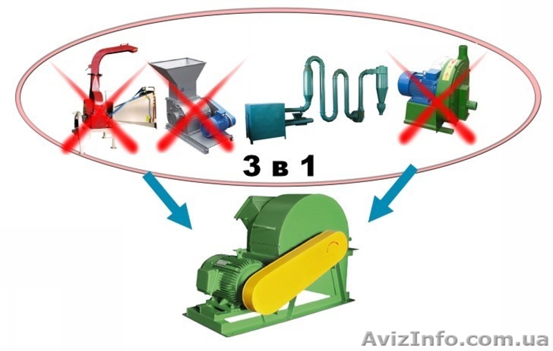 Две дробилки в одной - <ro>Изображение</ro><ru>Изображение</ru> #1, <ru>Объявление</ru> #537816