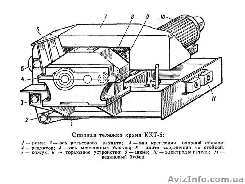 Козловой кран ККТ-5 - <ro>Изображение</ro><ru>Изображение</ru> #4, <ru>Объявление</ru> #751759