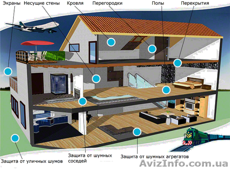 Звукоизоляционные панели PhoneStar (ФонСтар) - <ro>Изображение</ro><ru>Изображение</ru> #4, <ru>Объявление</ru> #760123