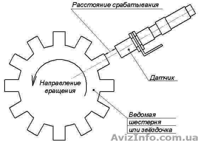 Устройство непрервного контроля скорости конвейера, нории, питателя - <ro>Изображение</ro><ru>Изображение</ru> #2, <ru>Объявление</ru> #988794