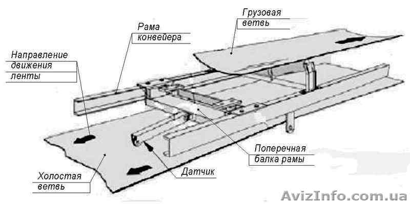 Устройство непрервного контроля скорости конвейера, нории, питателя - <ro>Изображение</ro><ru>Изображение</ru> #3, <ru>Объявление</ru> #988794