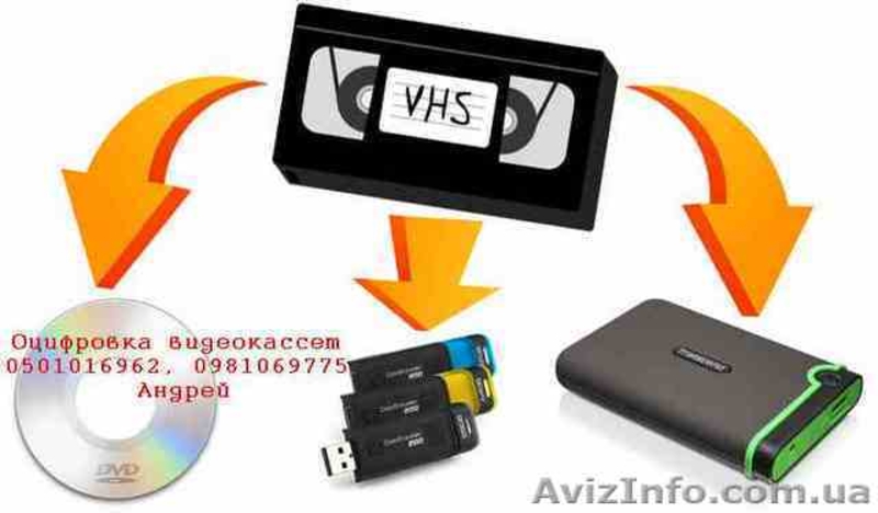 Сохраните вашу память! Оцифровка видеокассет - <ro>Изображение</ro><ru>Изображение</ru> #1, <ru>Объявление</ru> #1593391