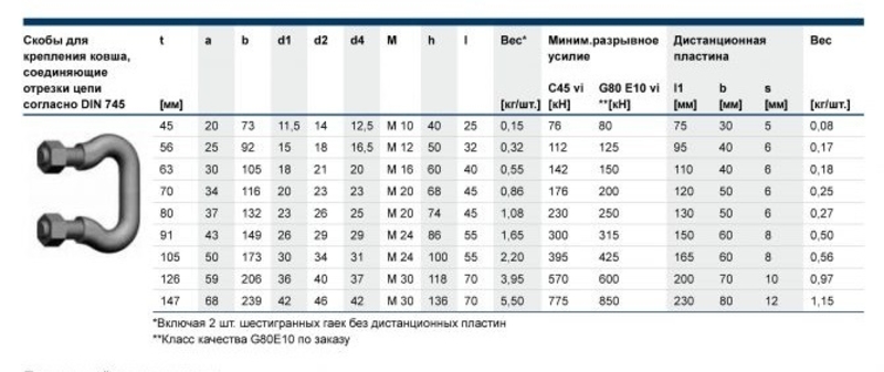 Скоба DIN 745 - <ro>Изображение</ro><ru>Изображение</ru> #2, <ru>Объявление</ru> #1590196