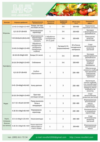 Удобрение Новоферт- кальциевая селитра - <ro>Изображение</ro><ru>Изображение</ru> #4, <ru>Объявление</ru> #1698755