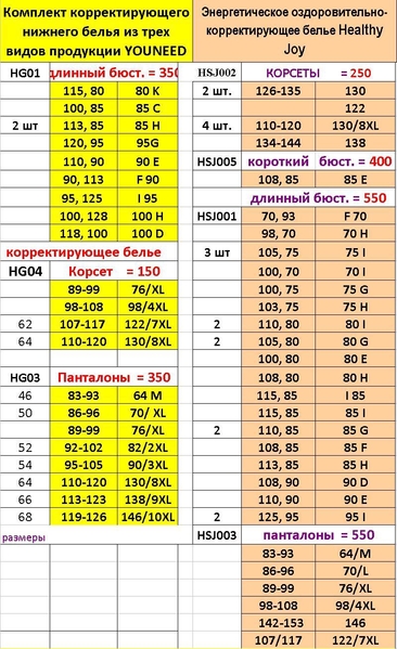 Лечебно- оздоровительная продукция YOUNEED и  HEALTY JOY - <ro>Изображение</ro><ru>Изображение</ru> #9, <ru>Объявление</ru> #701504